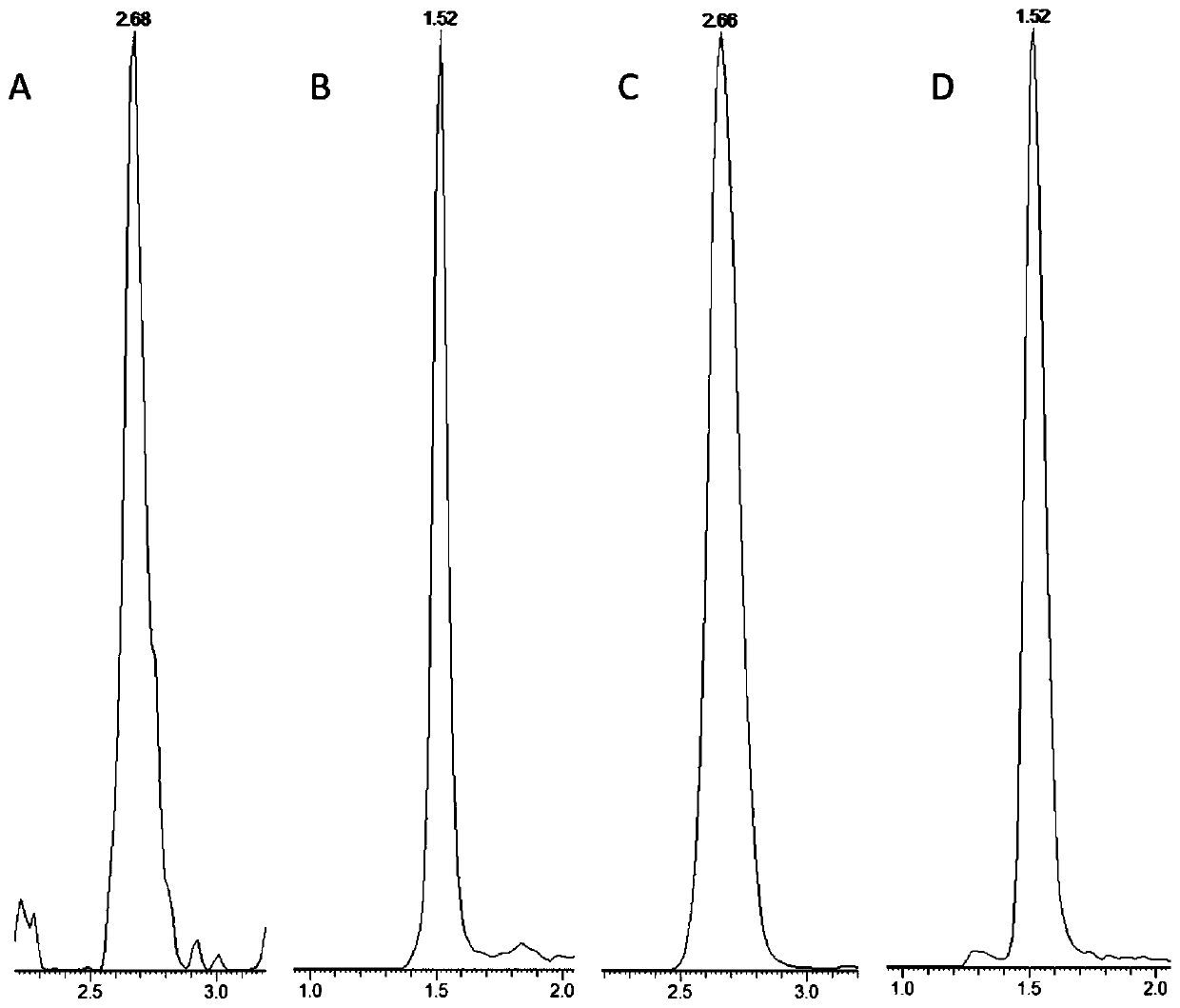 Method for simultaneously determining ethanol non-oxidative metabolites in blood and vitreous humor