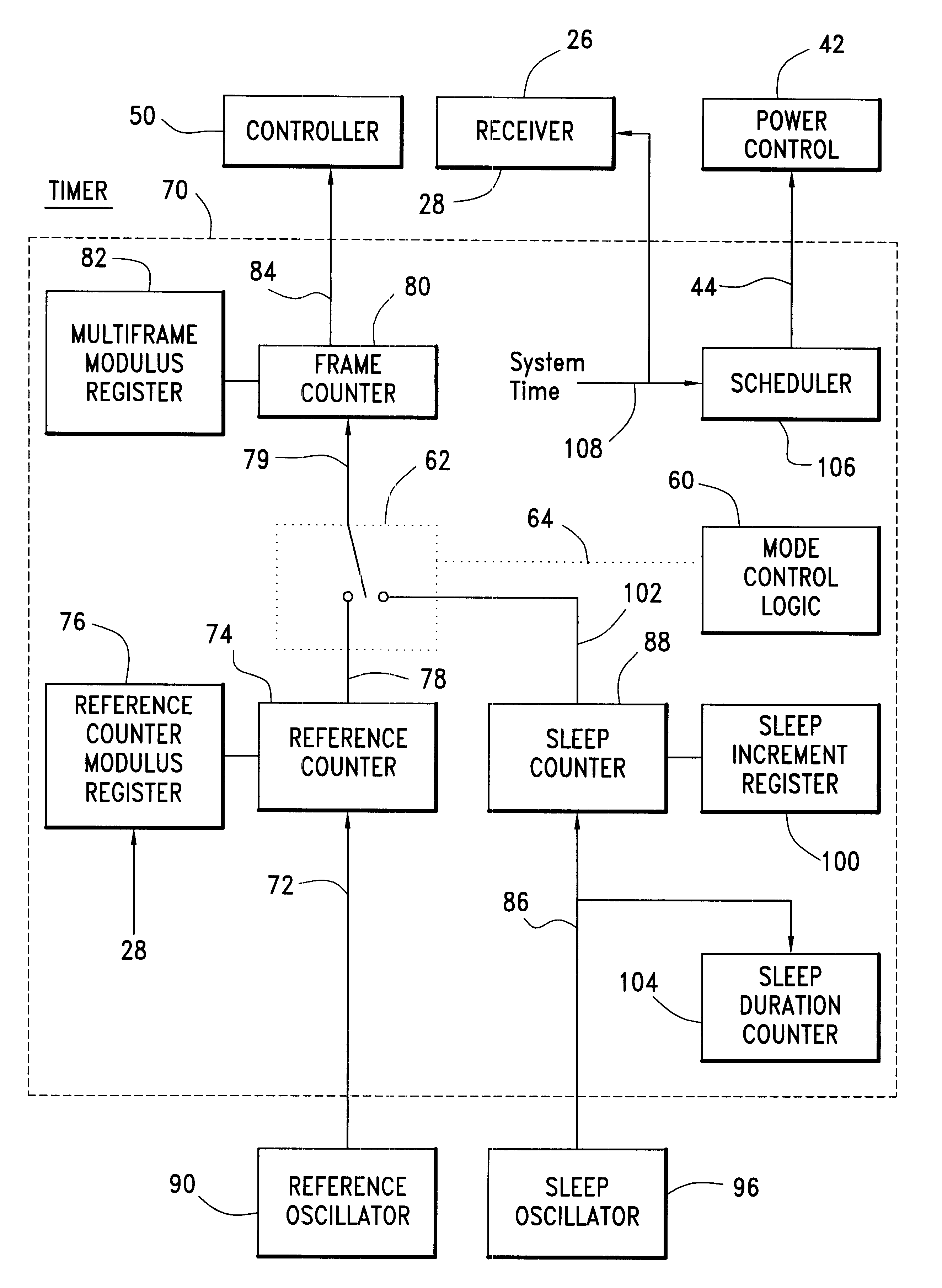 Communication device with a self-calibrating sleep timer