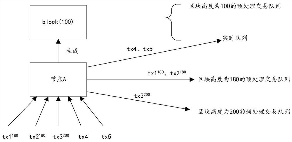 Block generation method, device and storage medium