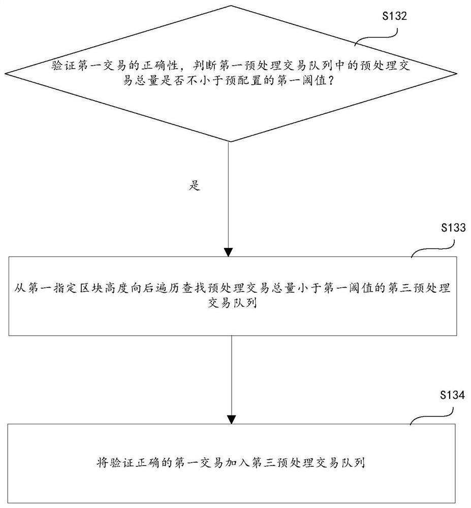 Block generation method, device and storage medium