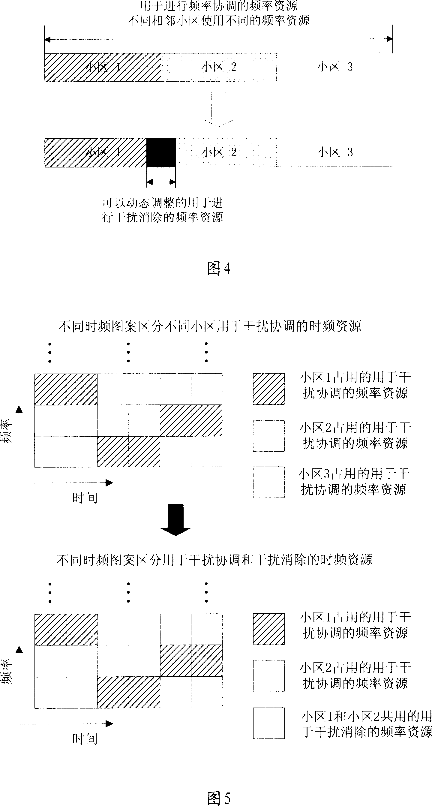 Implementation method and device for avoiding the interference between the cells