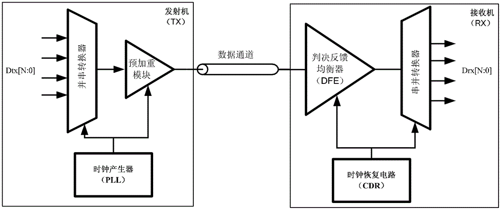 Current integrating decision feedback equalizer used in high-speed serial interface