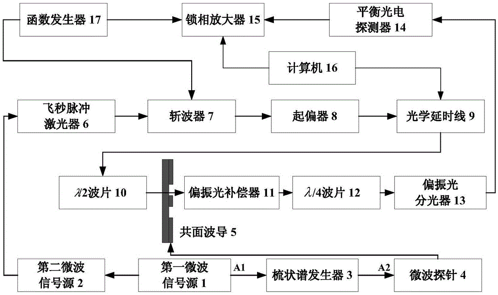 A device and method for measuring the phase spectrum of a comb spectrum generator