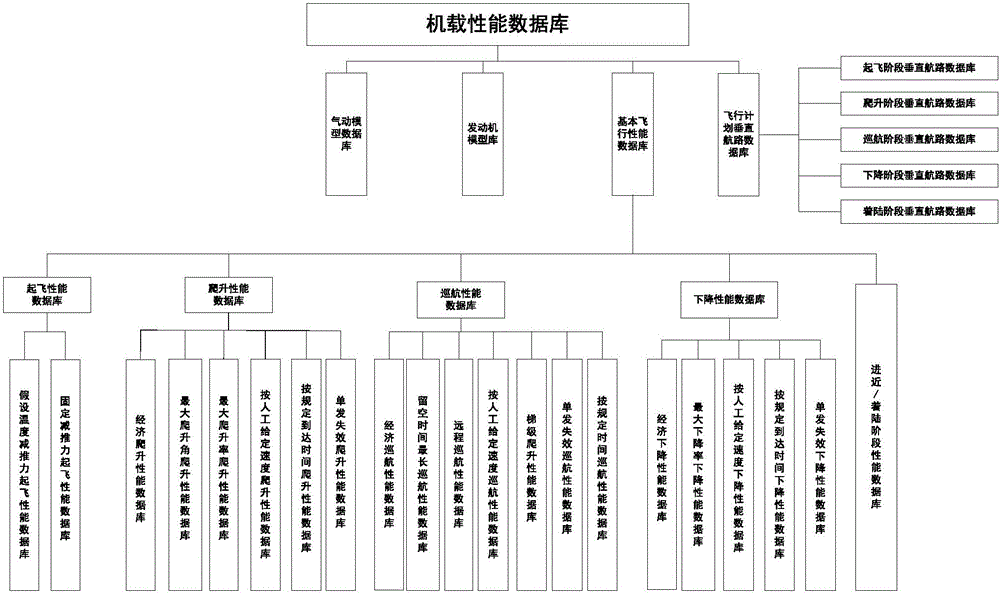 Flight plan vertical route programming method and system