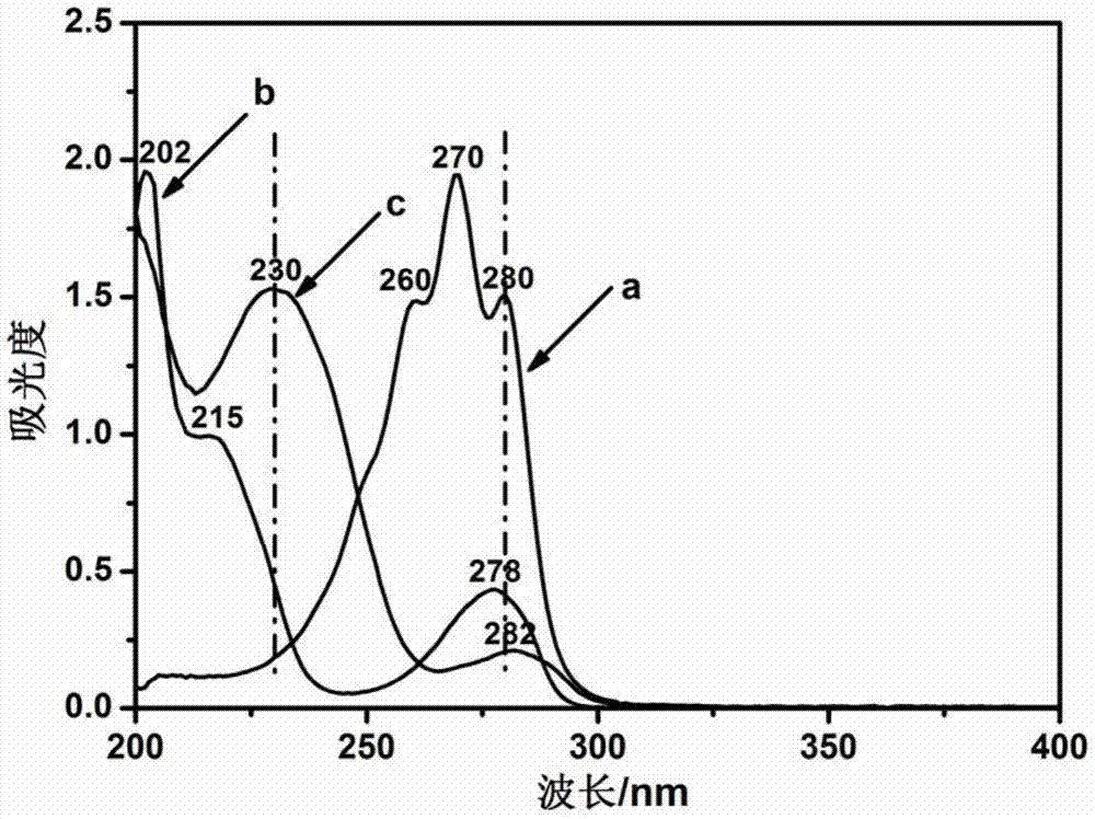 A kind of alkylated compound containing phenolic hydroxyl oleic acid ester and its preparation method and application