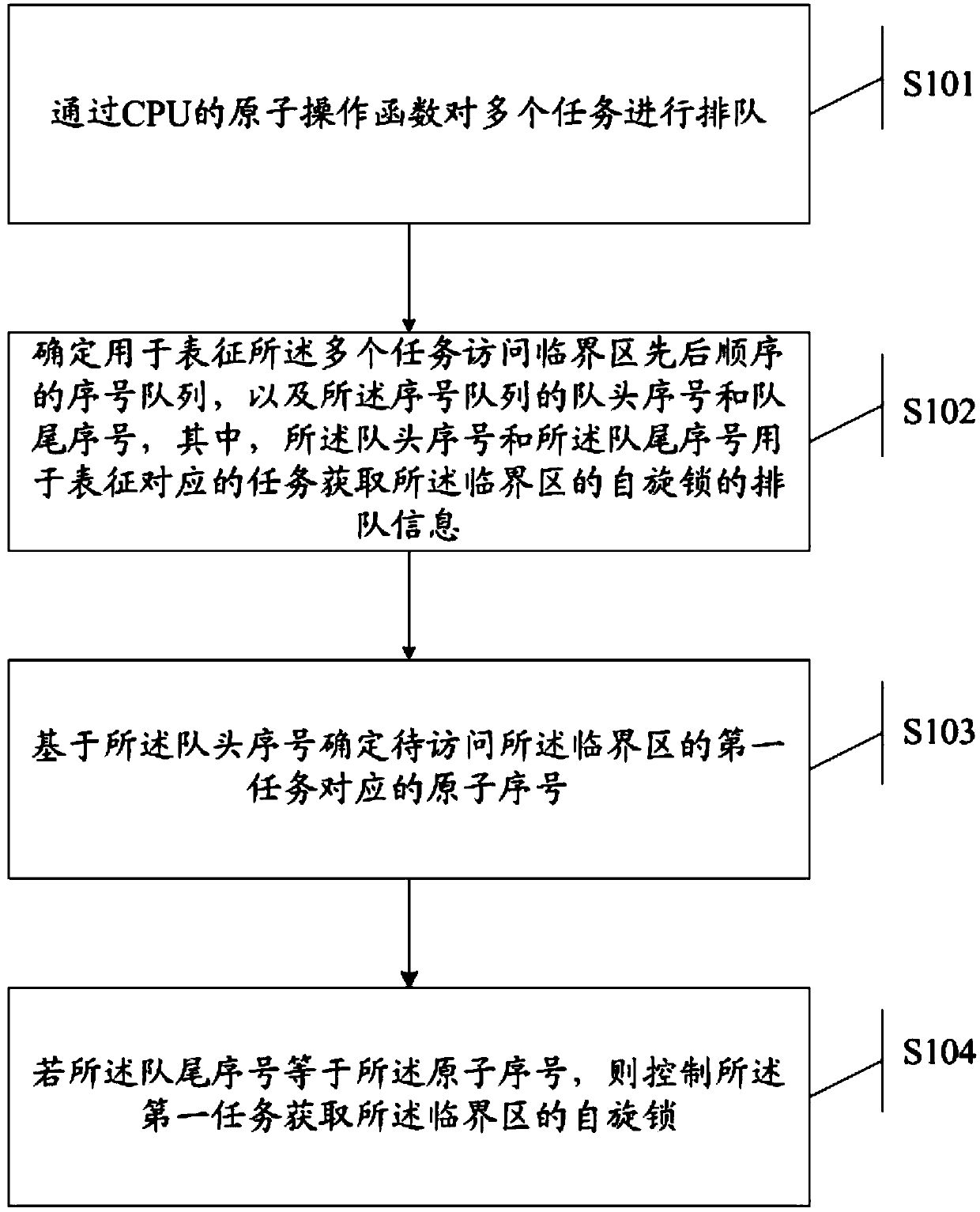 A method and device for acquiring a spin lock