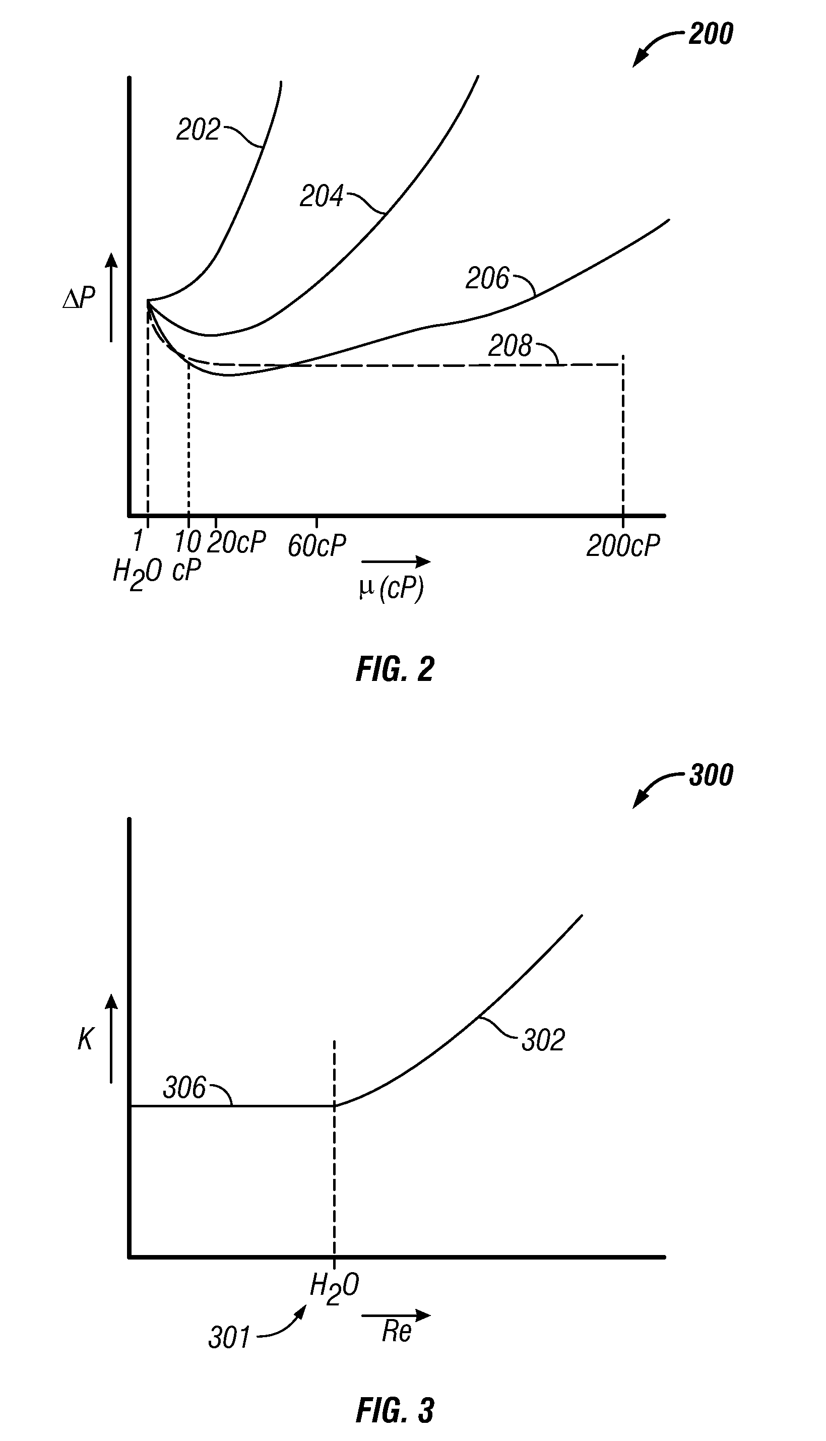 Method of Making a Flow Control Device That Reduces Flow of the Fluid When a Selected Property of the Fluid is in Selected Range