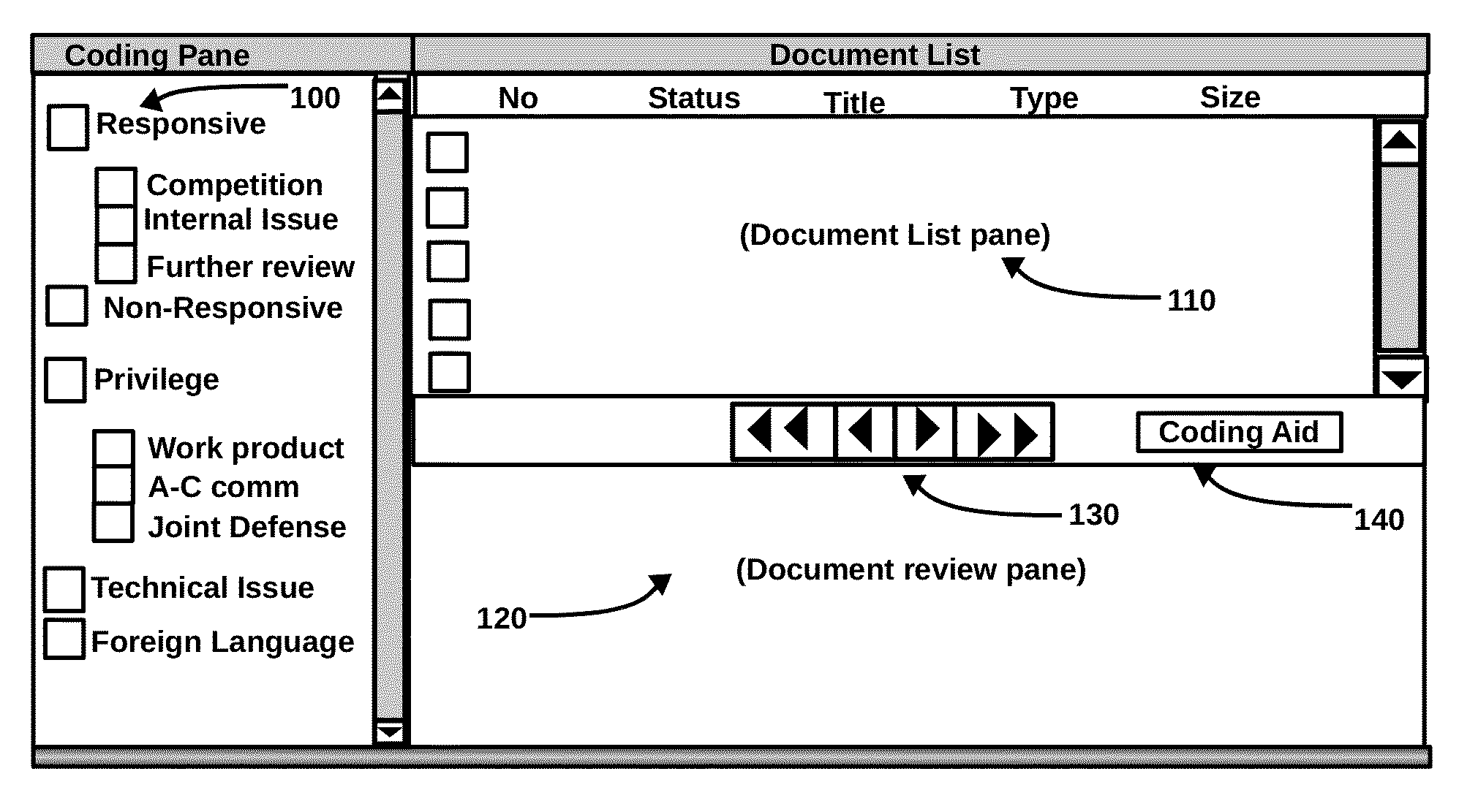 Method for Improving Document Review Performance