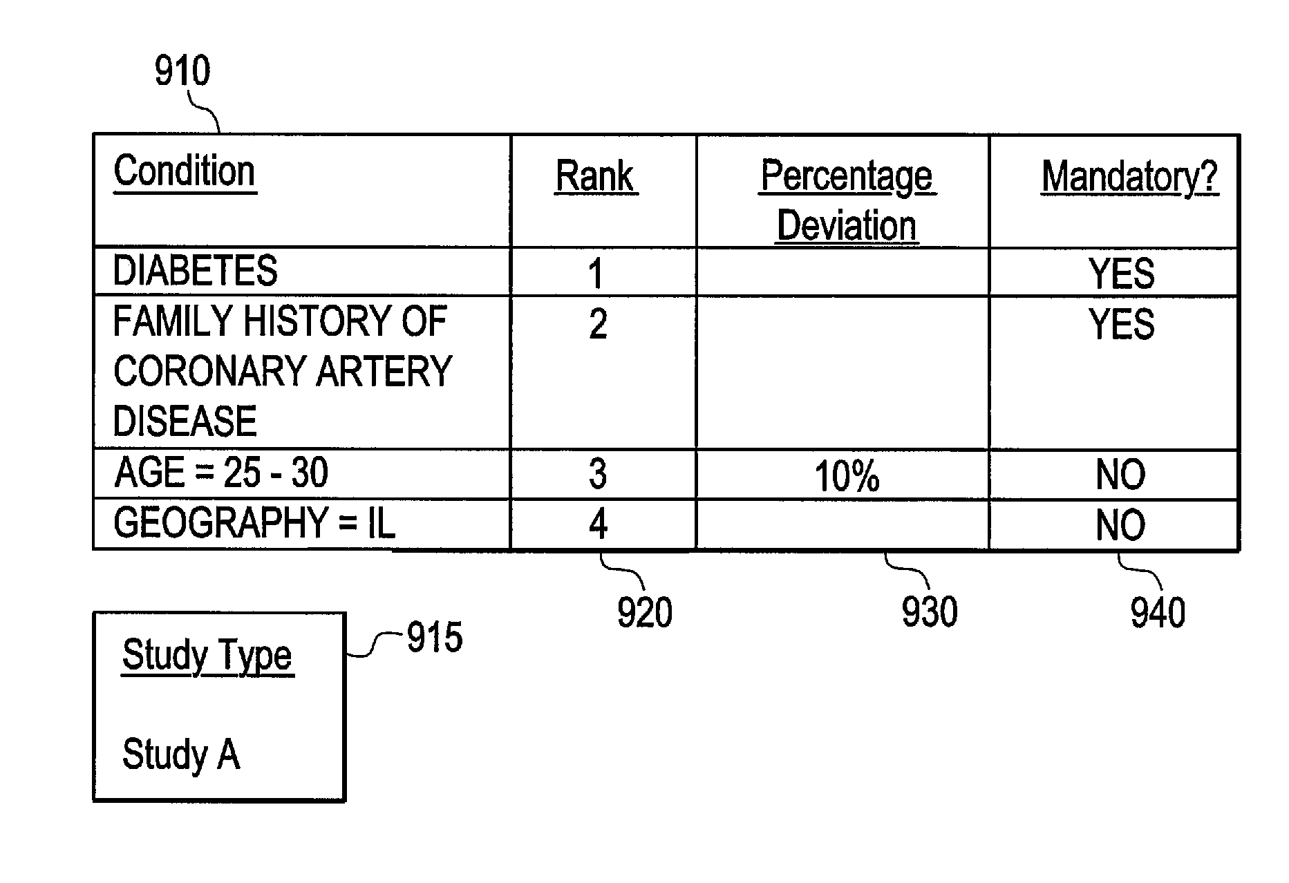 Systems and methods for refining identification of clinical study candidates