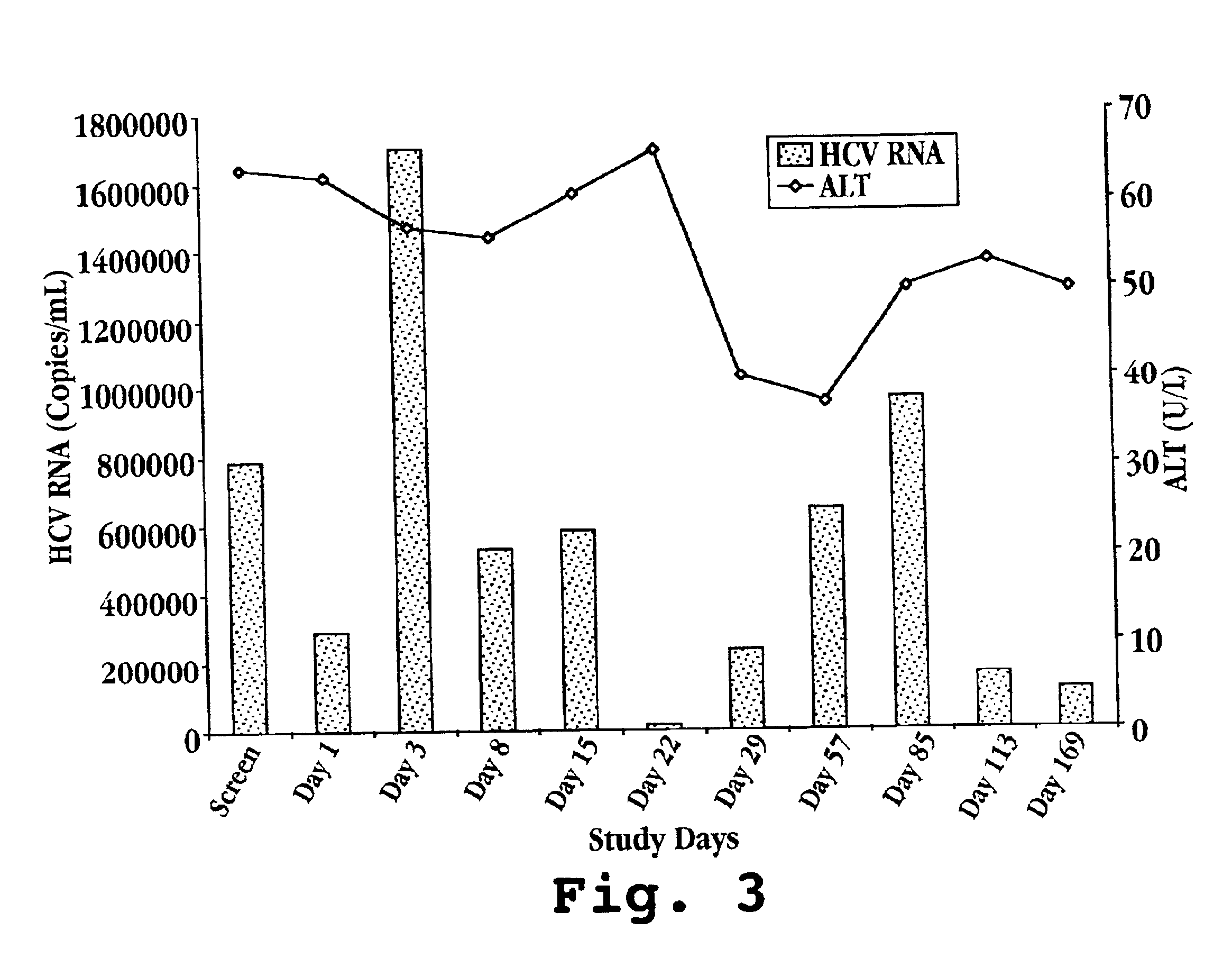 Composition for treatment of and method of monitoring hepatitis C virus using interferon-TAU