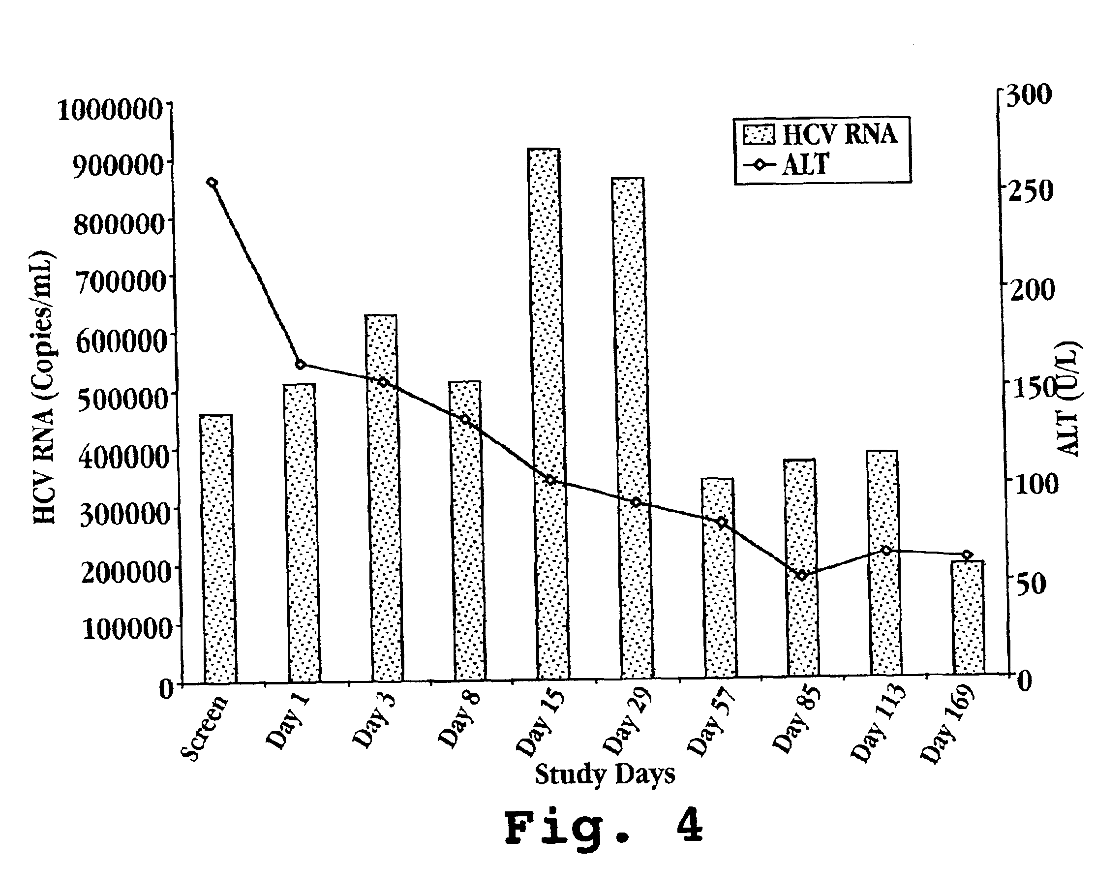 Composition for treatment of and method of monitoring hepatitis C virus using interferon-TAU