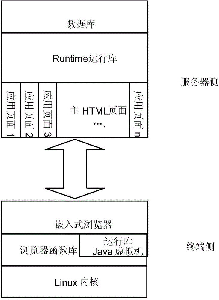 Intelligent terminal data interaction system and method for intelligent terminal