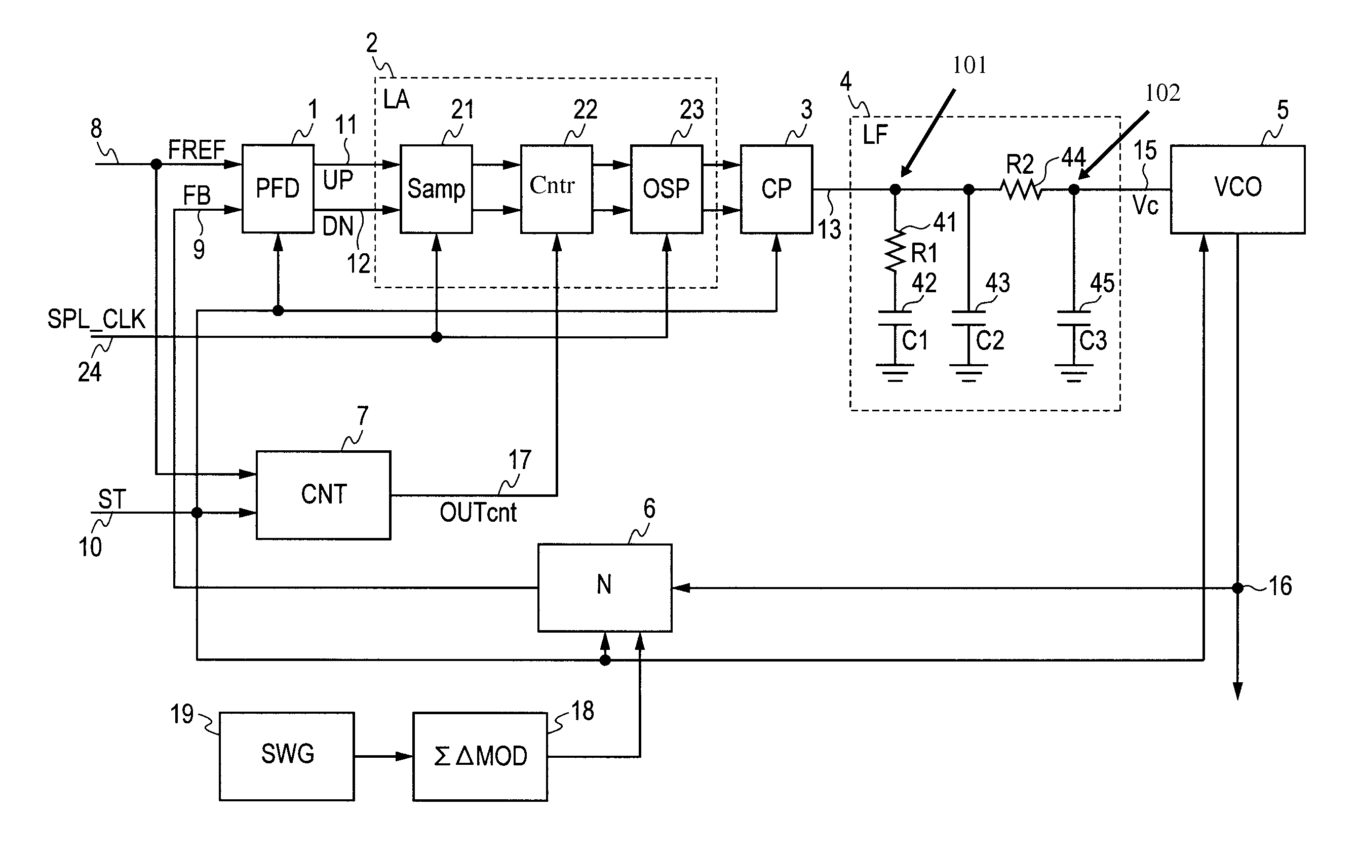 Semiconductor integrated circuit having an on-chip PLL and operating method thereof