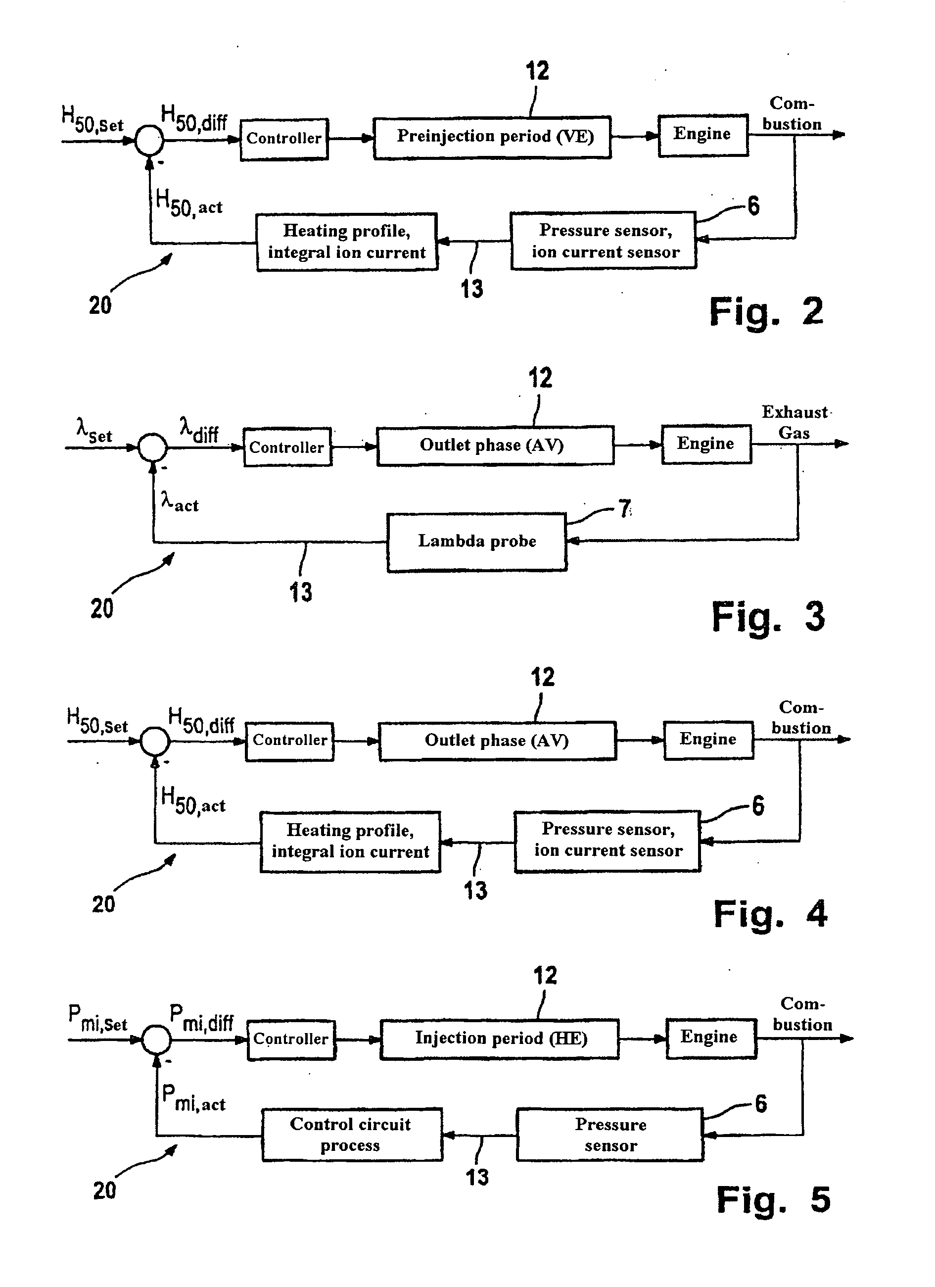 Method for controlling the compression ignition mode of an internal combustion engine