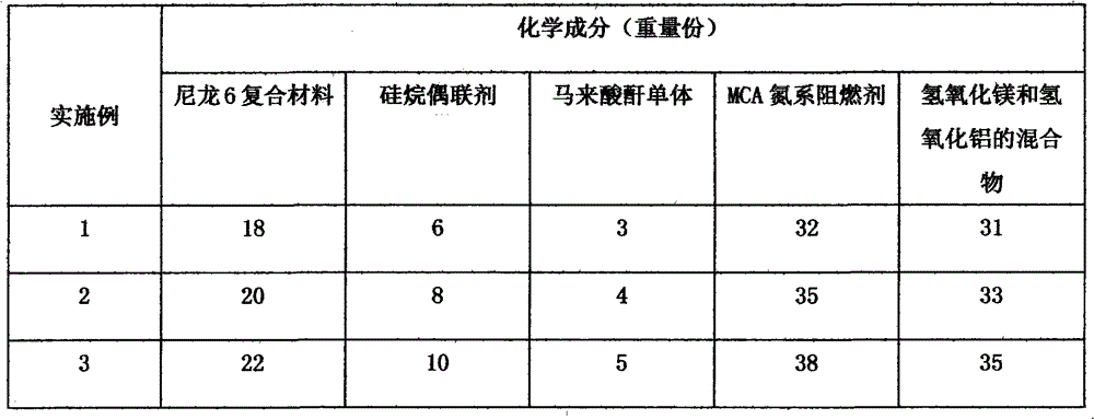 An environmentally friendly asphalt flame retardant and smoke suppression modifier