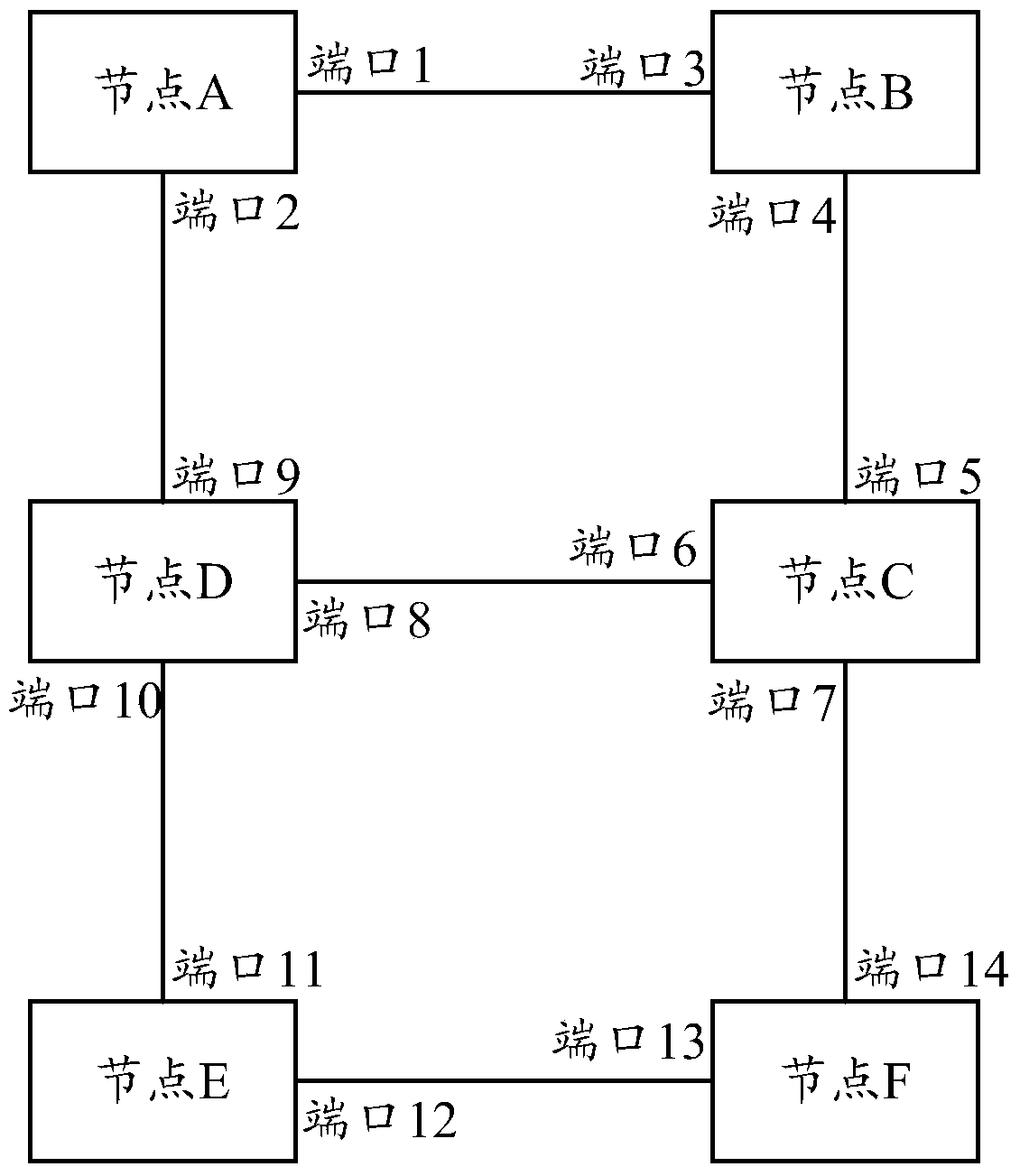 A method and device for automatic learning of sub-ring protocol vlan in virtual channel mode