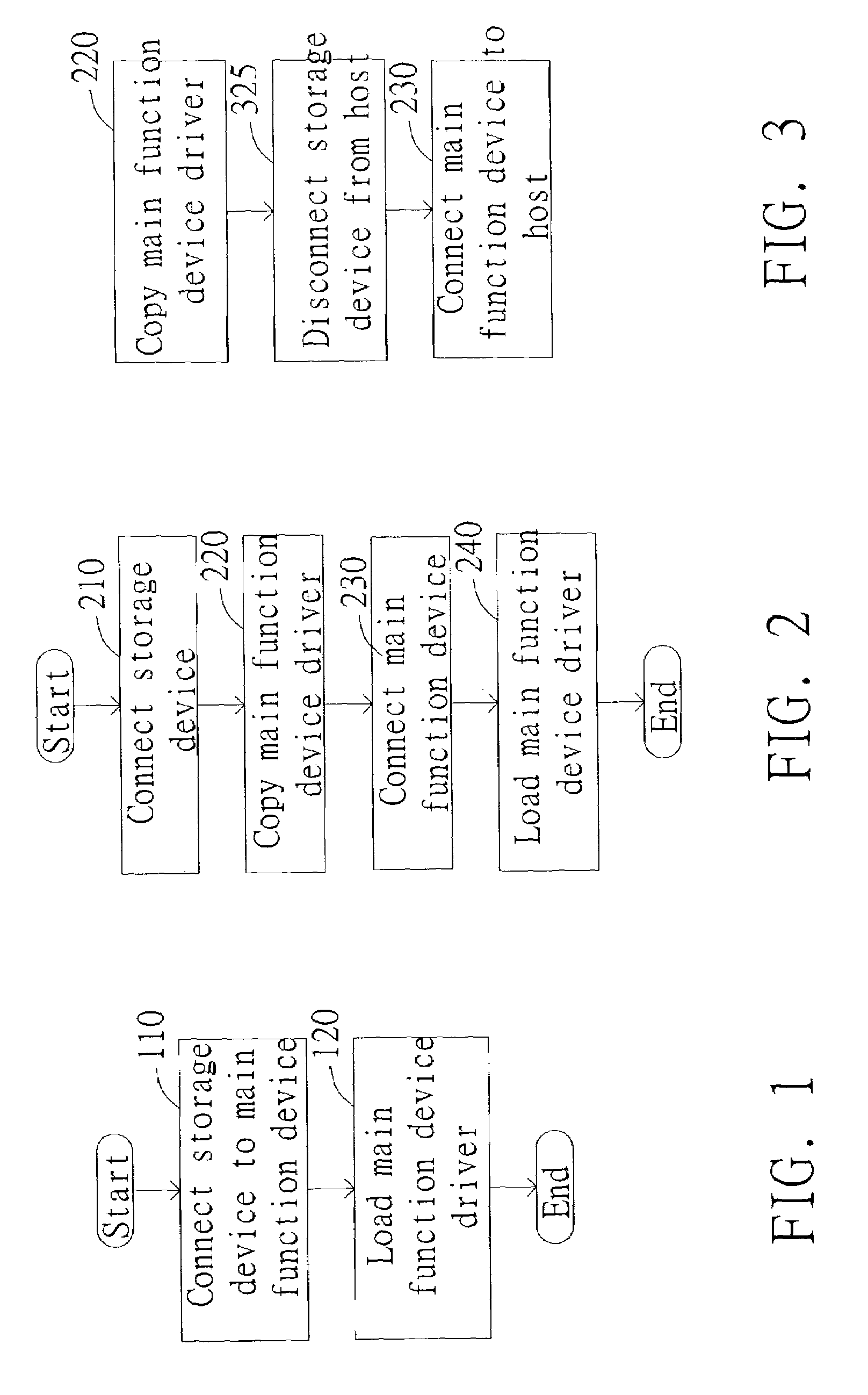 Method of installing a plug and play device driver