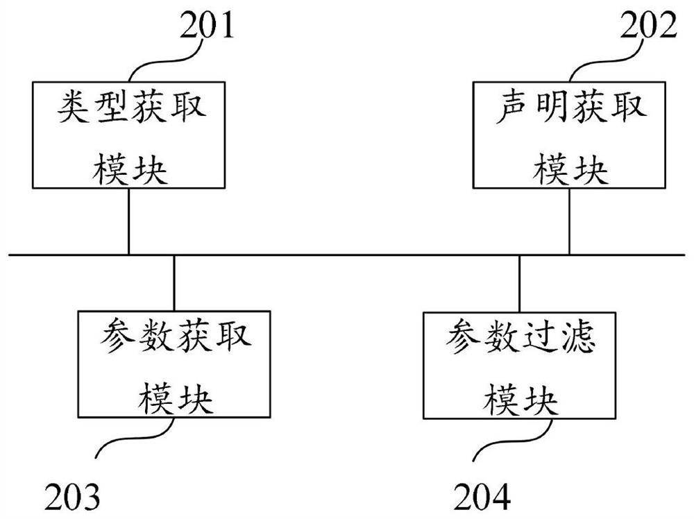 Cloud platform parameter adaptation method and device, terminal equipment and storage medium