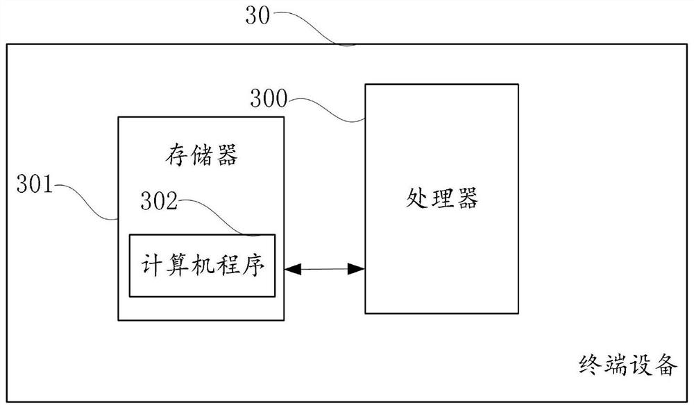 Cloud platform parameter adaptation method and device, terminal equipment and storage medium