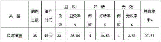 Medicine for treating wind-cold-dampness arthralgia and preparation method thereof