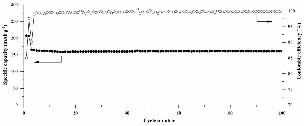 All-weather high-rate lithium battery electrolyte and lithium ion battery