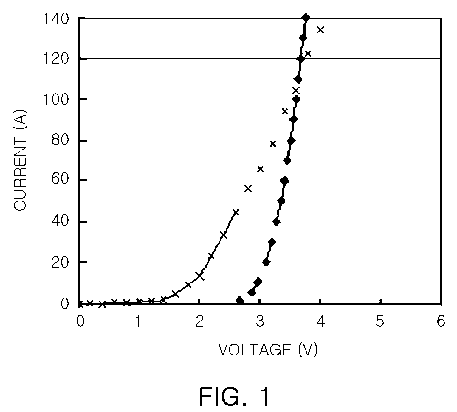 Method of forming fine patterns and manufacturing semiconductor light emitting device using the same