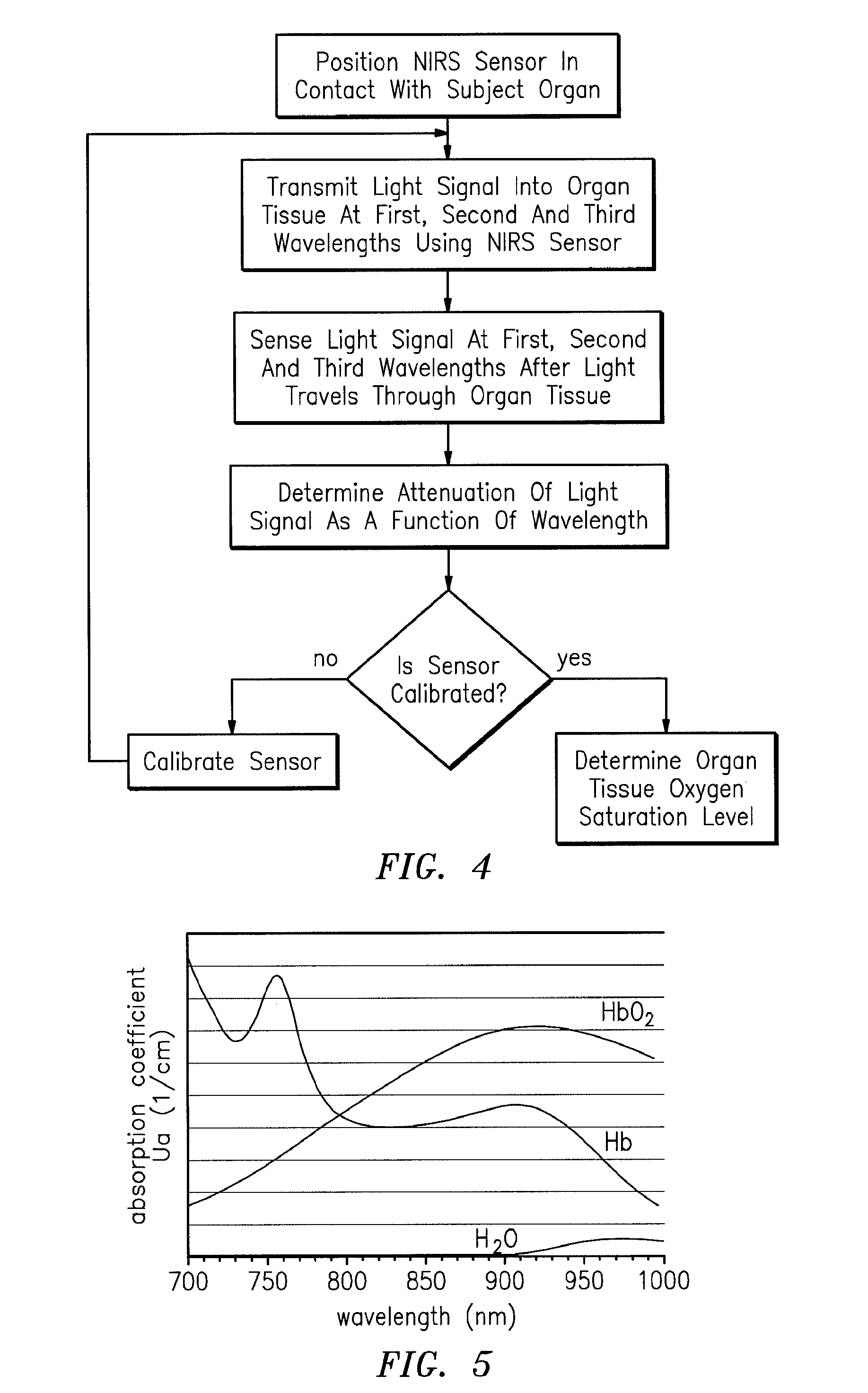 Method for spectrophotometric blood oxygenation monitoring of organs in the body