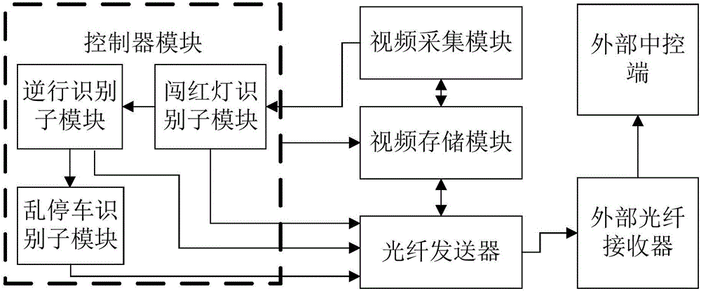 Intelligent digital monitor