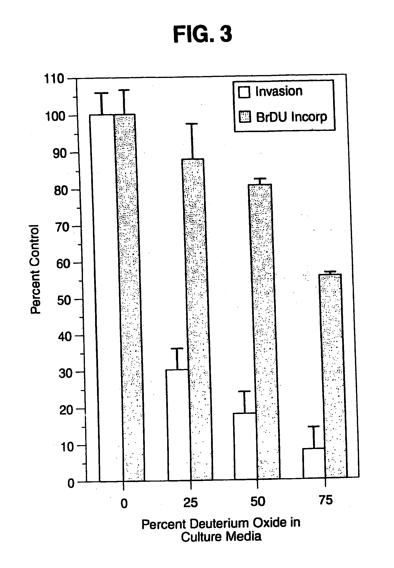 Method for treating atherosclerosis or restenosis using microtubule stabilizing agent