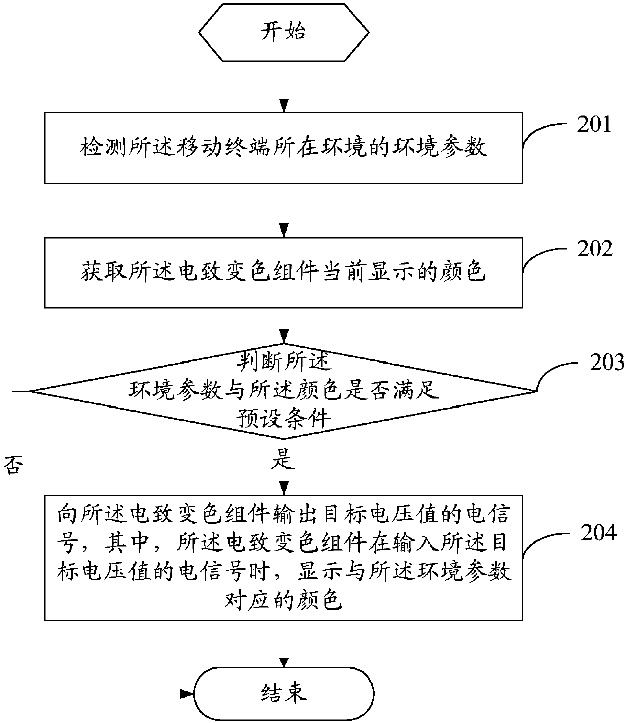 Control method for mobile terminal and mobile terminal