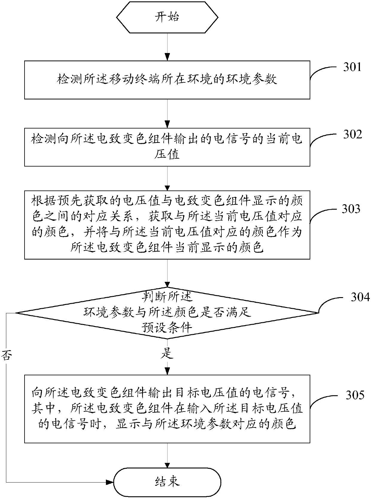 Control method for mobile terminal and mobile terminal