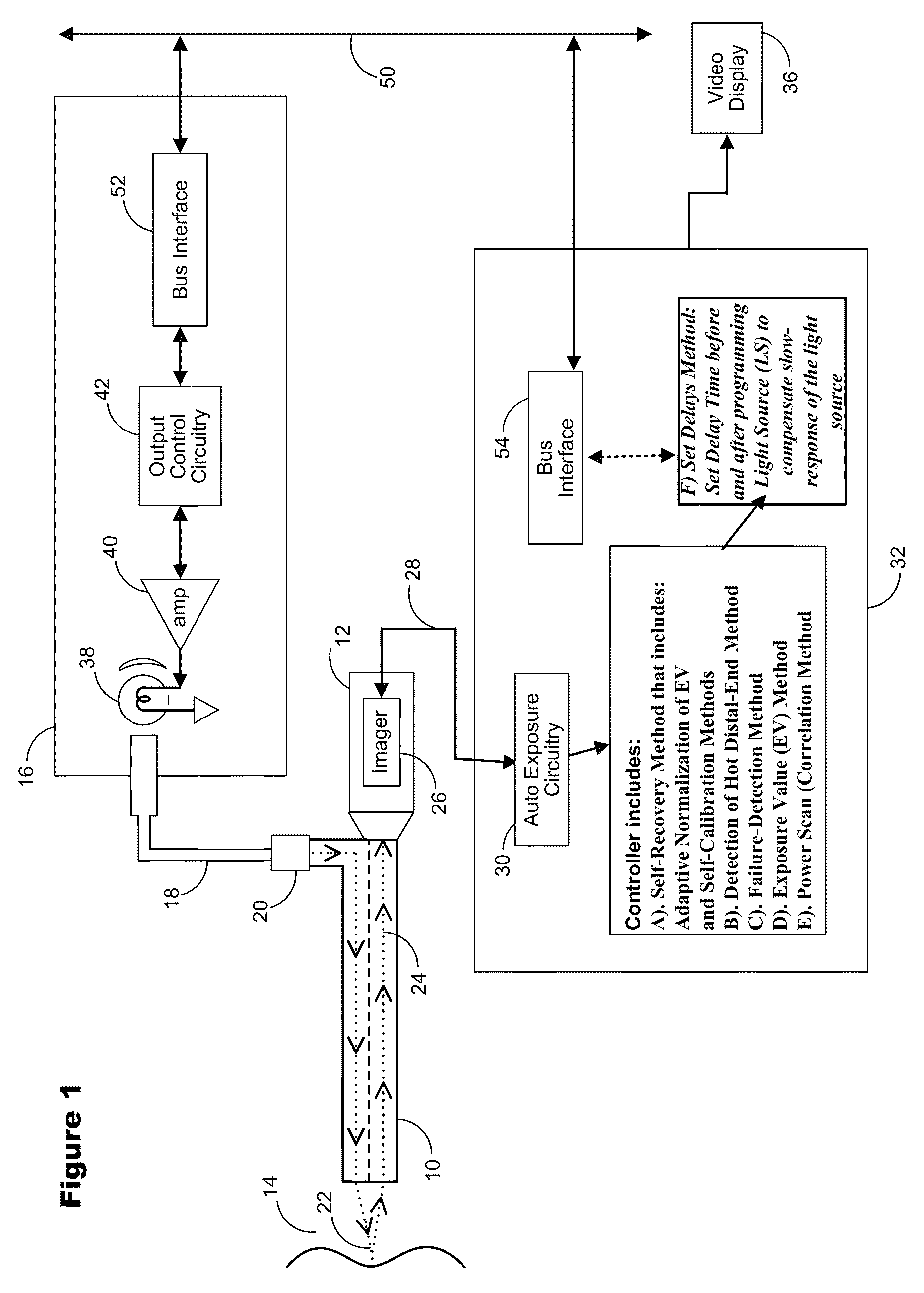 Method and apparatus for protection from high intensity light