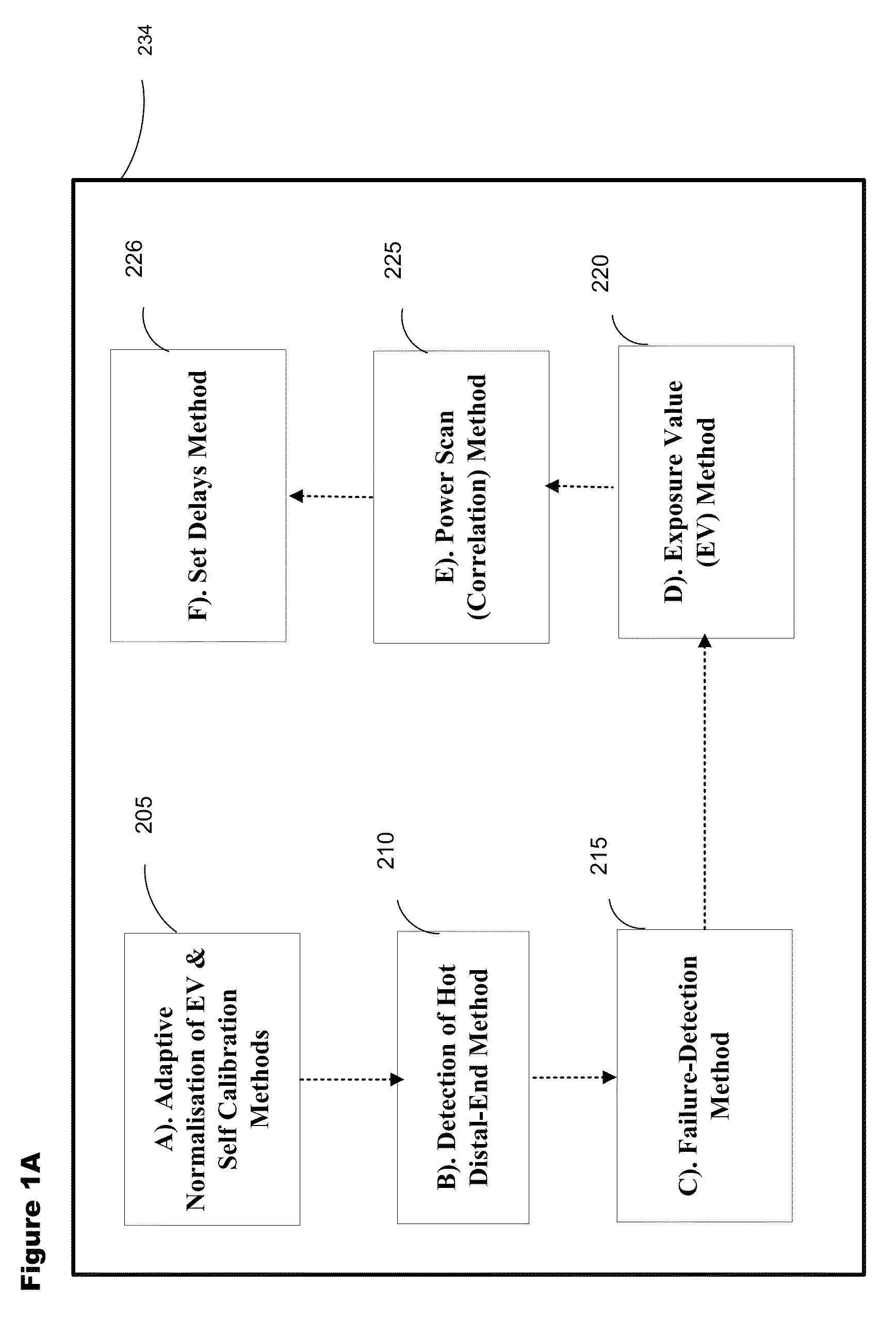 Method and apparatus for protection from high intensity light