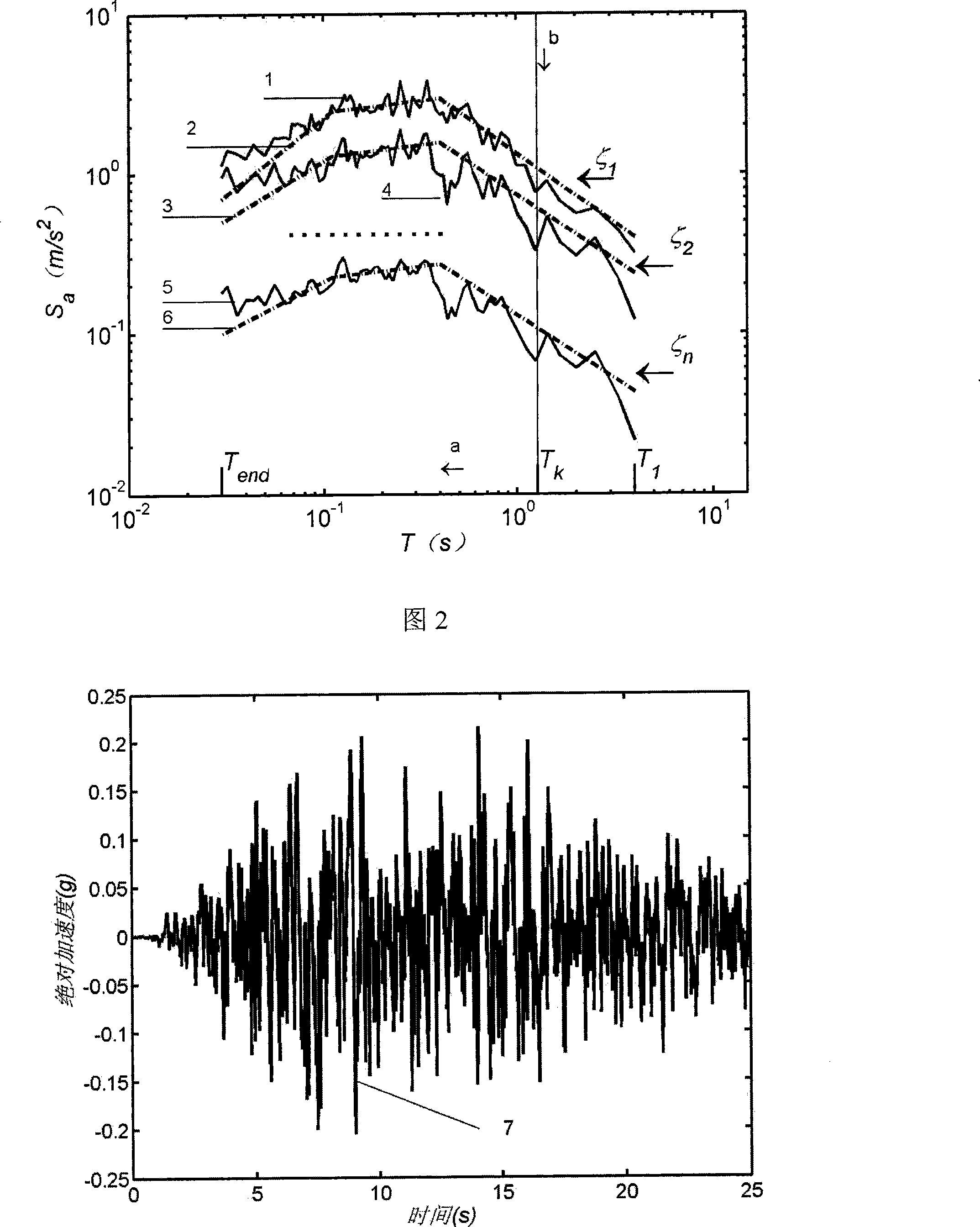 Multi- damping ratio goal response spectrum compatible artificial earthquake wave synthesis method