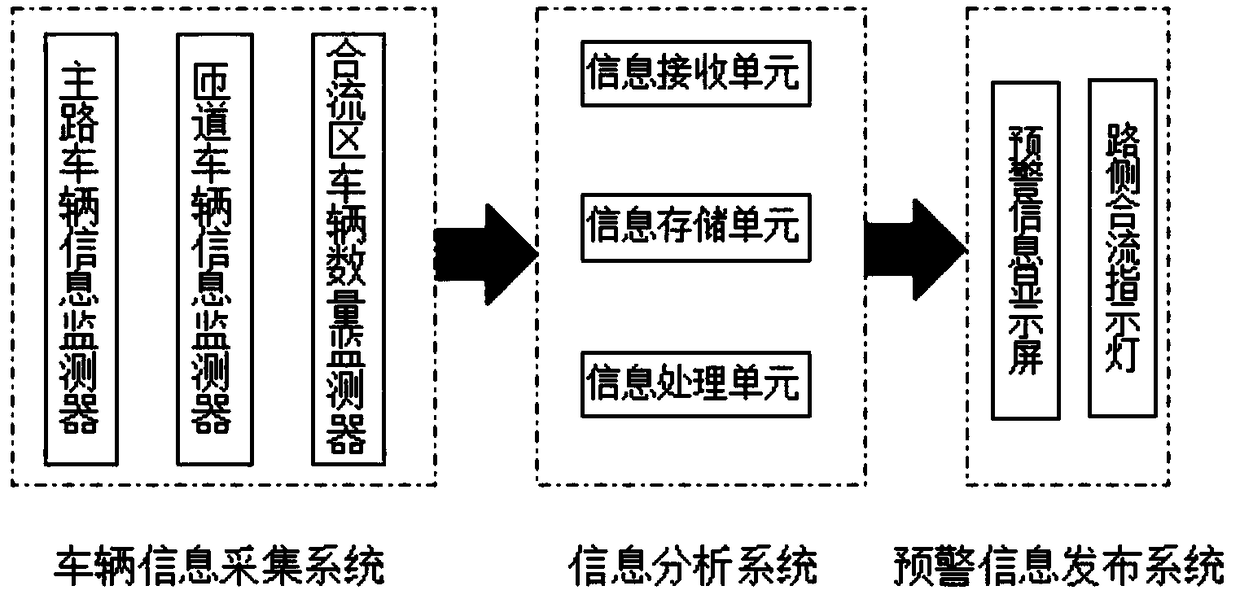 Vehicle early warning system for merging area of expressway based on continuous geomagnetic detector