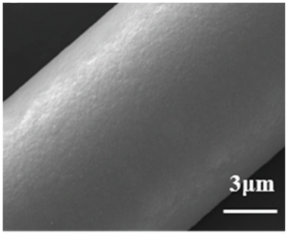 Mullite fiber with SIBCN coating deposited on the surface and preparation method thereof