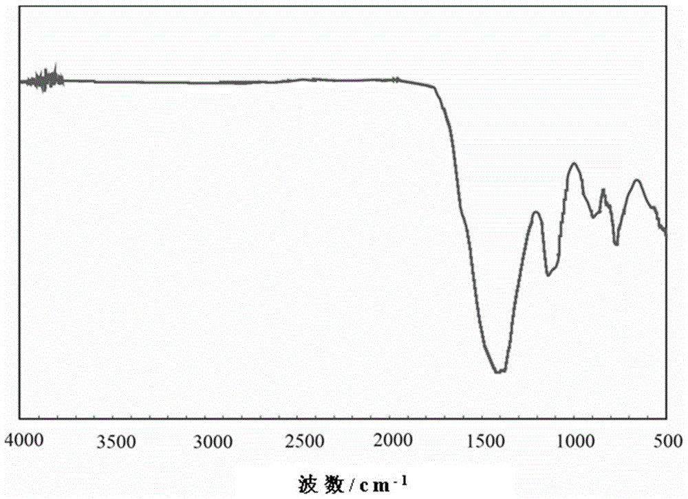 Mullite fiber with SIBCN coating deposited on the surface and preparation method thereof