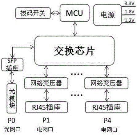 Network cable switch of extra long distance transmission