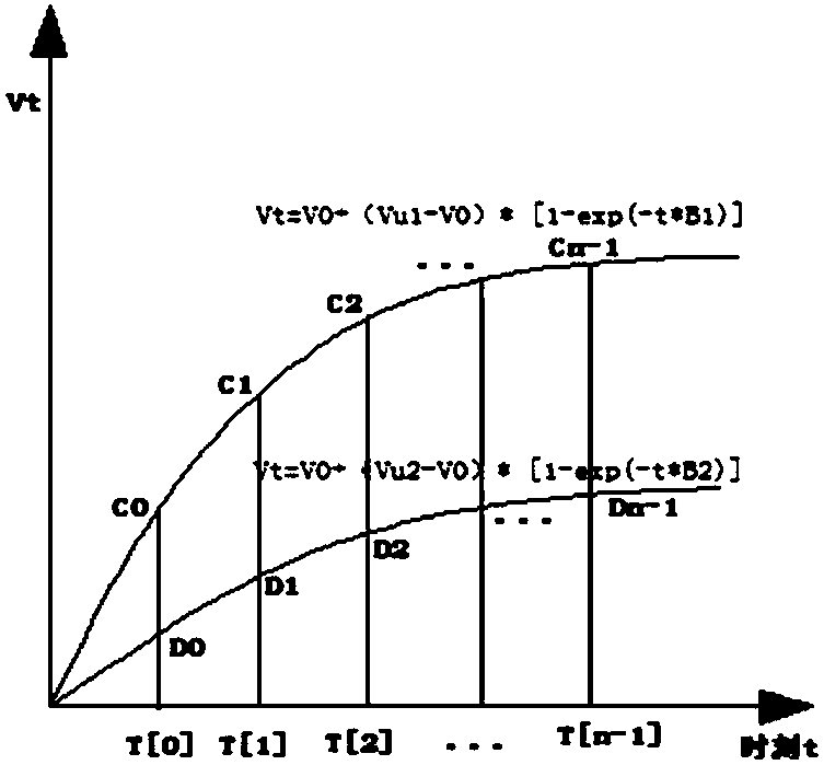 Fitting algorithm for charge and discharge characteristic curves of RC charge and discharge circuit