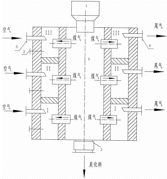 External heating biomass pyrolysis gasification furnace and method for preparing charcoal by continuous pyrolysis gasification