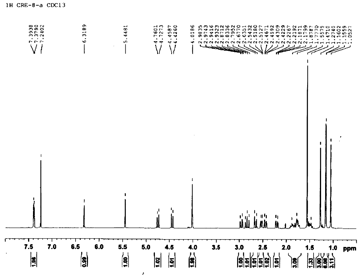 Application of composition to preparation of medicine for inhibiting inflammatory response or promoting skin cutin metabolism