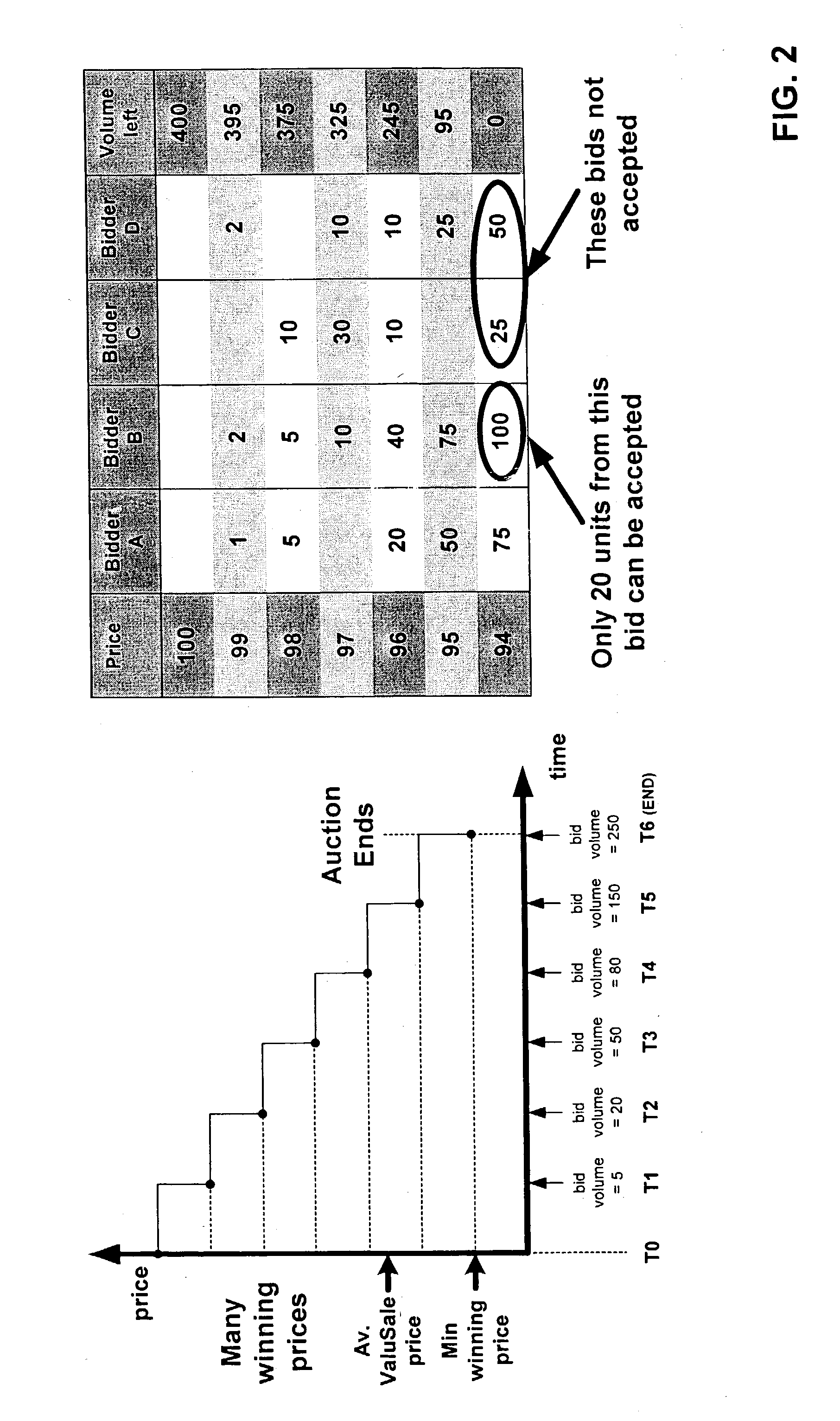 Method and apparatus for selling a plurality of units