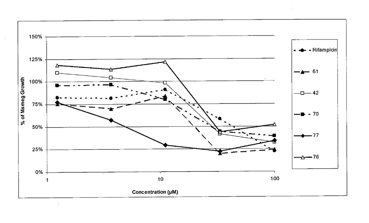 Pyridyl hydrazones for the treatment of tuberculosis and related diseases