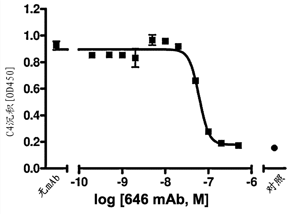 Compositions for inhibiting masp-2 dependent complement acitivation