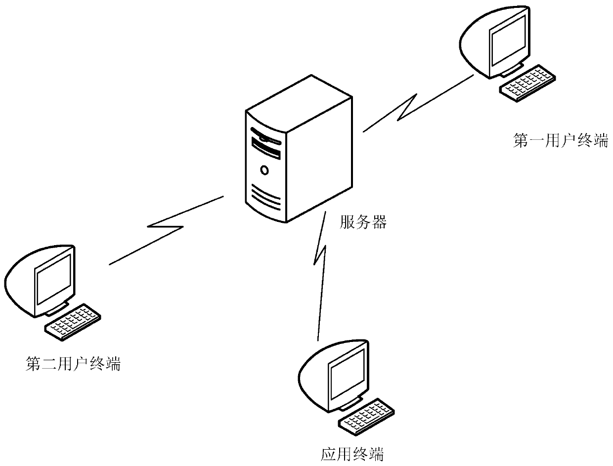 Authorization method and equipment