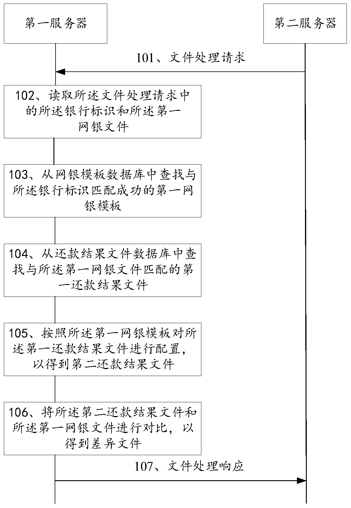 File processing method and related device