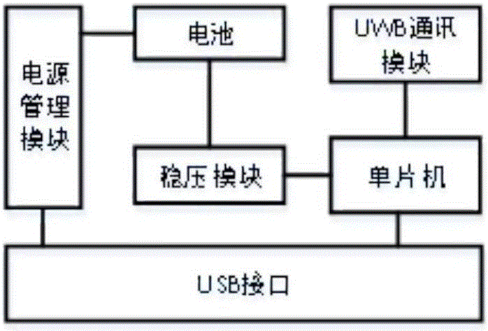 UWB based three-dimensional indoor positioning system