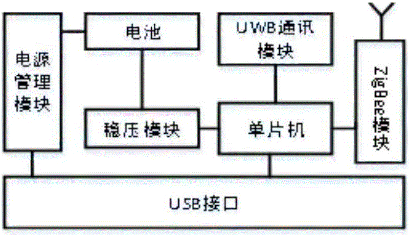 UWB based three-dimensional indoor positioning system
