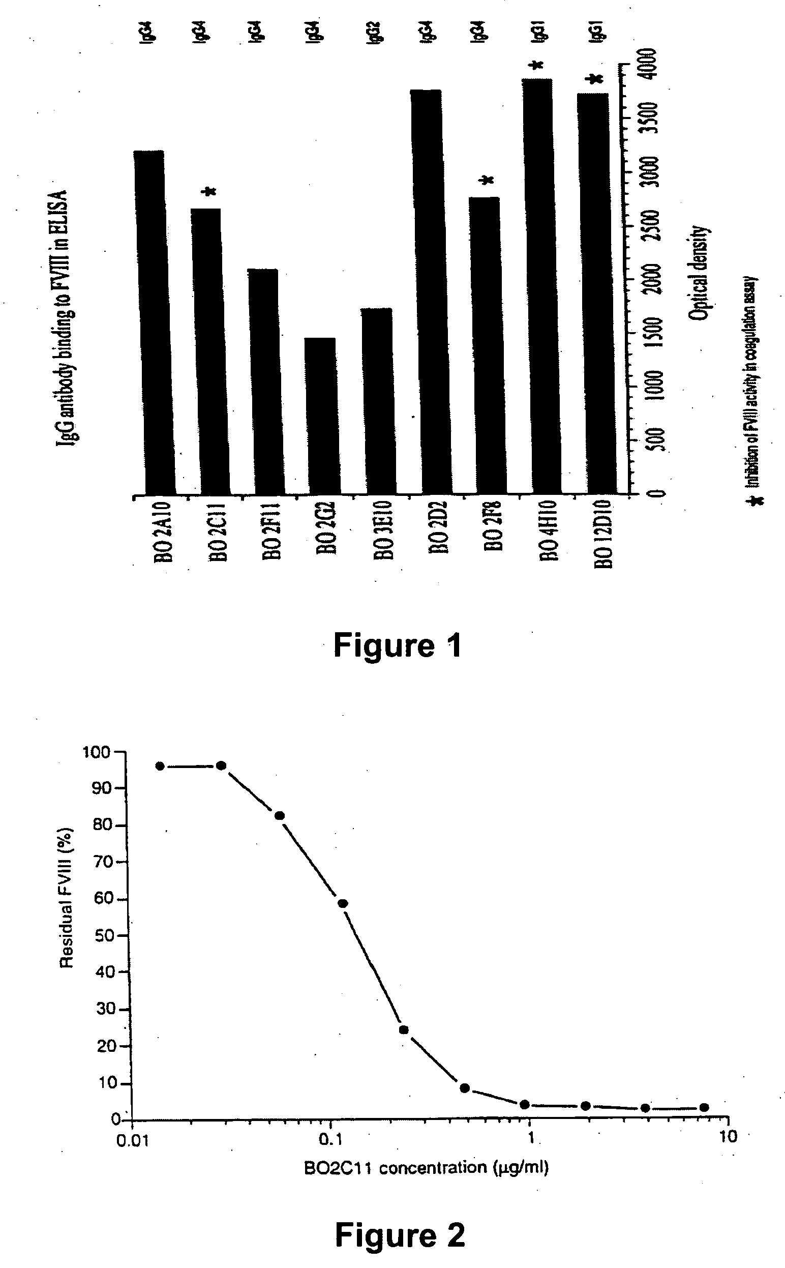 Ligands for use in therapeutic compositions for the treatment of hemostasis disorders