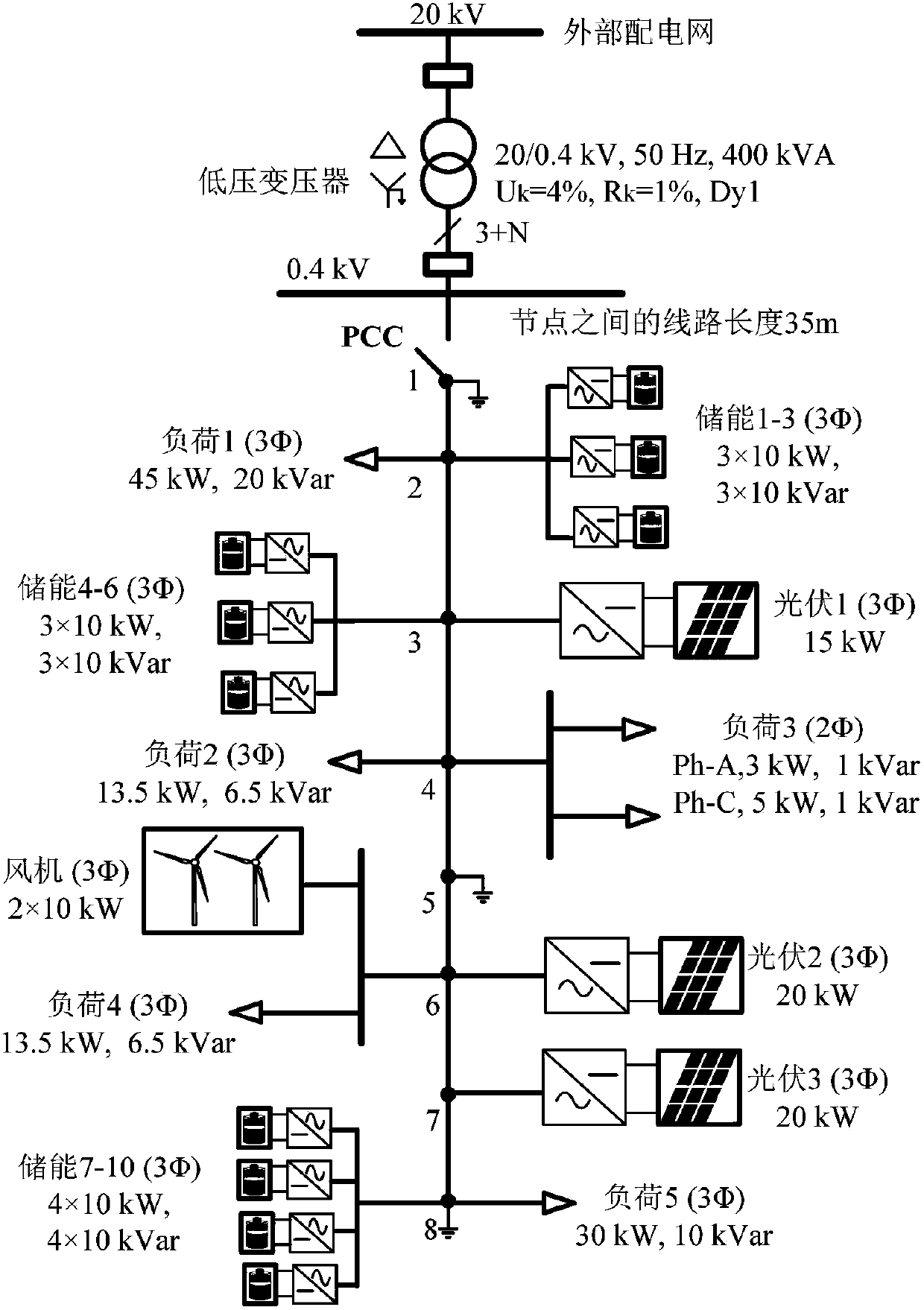 Distributed coordination control method of multiple energy storage units in grid-connected microgrid